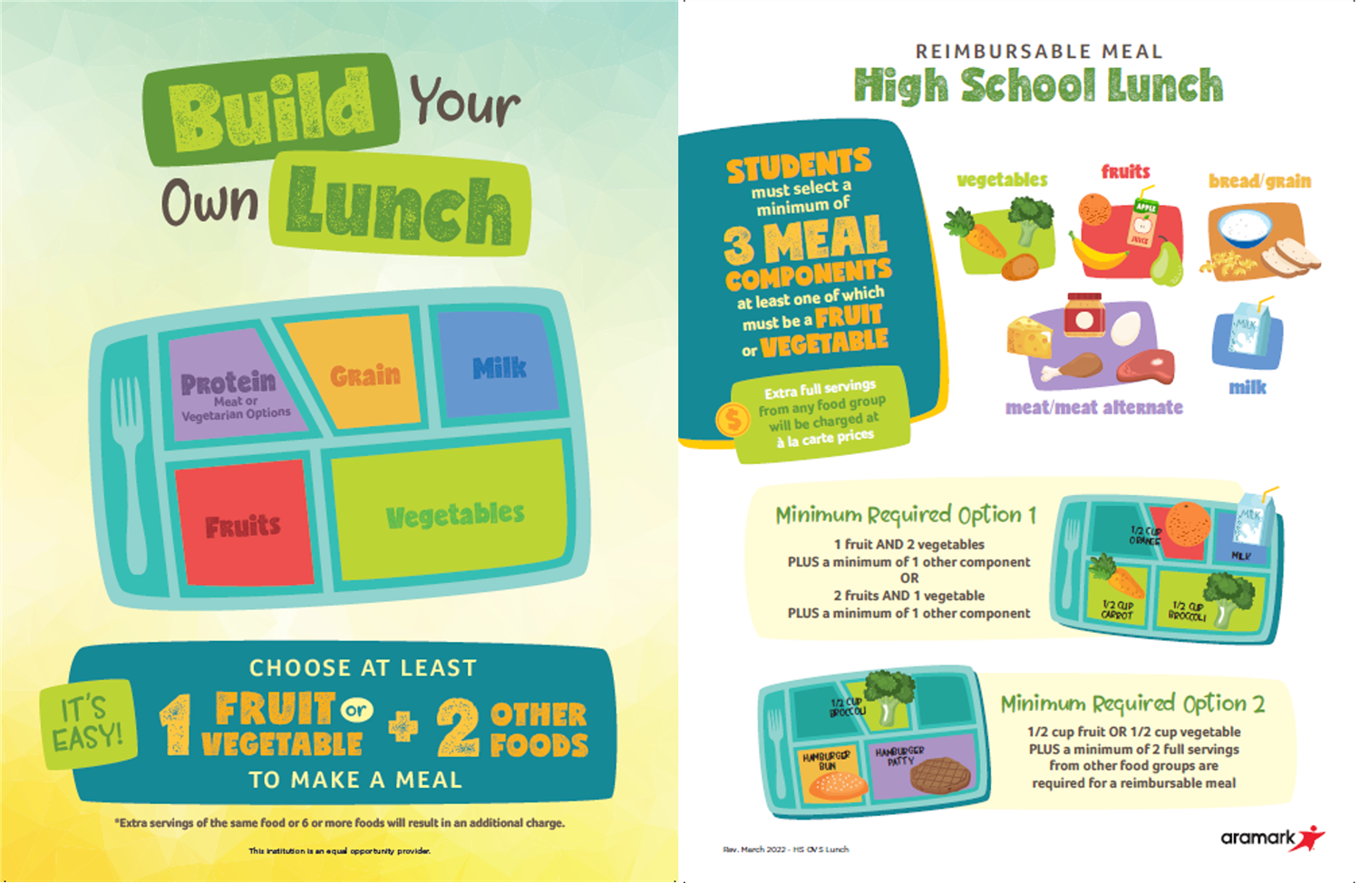 What Makes a Meal? High School